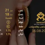 سعر الذهب في تركيا اليوم الجمعة 16-08-2024