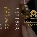 سعر الذهب في تركيا اليوم السبت 17-08-2024