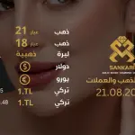 سعر الذهب في تركيا اليوم الاربعاء 21-08-2024