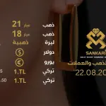 سعر الذهب في تركيا اليوم الخميس 22-08-2024