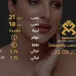 سعر الذهب في تركيا اليوم الجمعة 23-08-2024