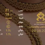 سعر الذهب في تركيا اليوم الخميس 29-08-2024