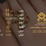 سعر الذهب في تركيا اليوم الجمعة 30-08-2024