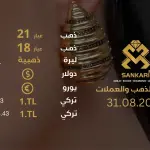 سعر الذهب في تركيا اليوم السبت 31-08-2024