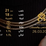سعر غرام الذهب اليوم الثلاثاء 26-03-2024