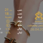 سعر غرام الذهب اليوم الثلاثاء 16-04-2024