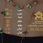 سعر الذهب اليوم الاربعاء 05-06-2024