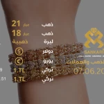 سعر الذهب اليوم الجمعة 07-06-2024