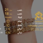 سعر الذهب اليوم الجمعة 31-05-2024