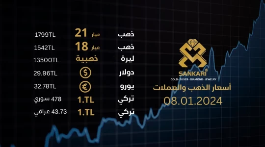 سعر غرام الذهب يوم الاثنين 8-01-2024 - سعر الليرة التركية امام الدولار اليوم