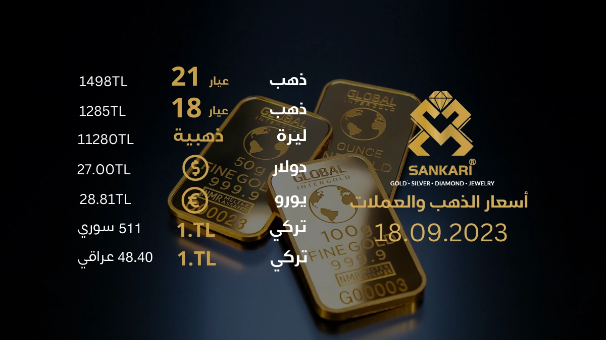 سعر غرام الذهب اليوم الاثنين 18-09-2024 - سعر الليرة اليوم