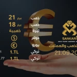 سعر الليرة الذهب اليوم 21-09-2023 - سعر غرام الذهب