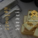 سعر الليرة الذهب اليوم 22-09-2023 - سعر غرام الذهب