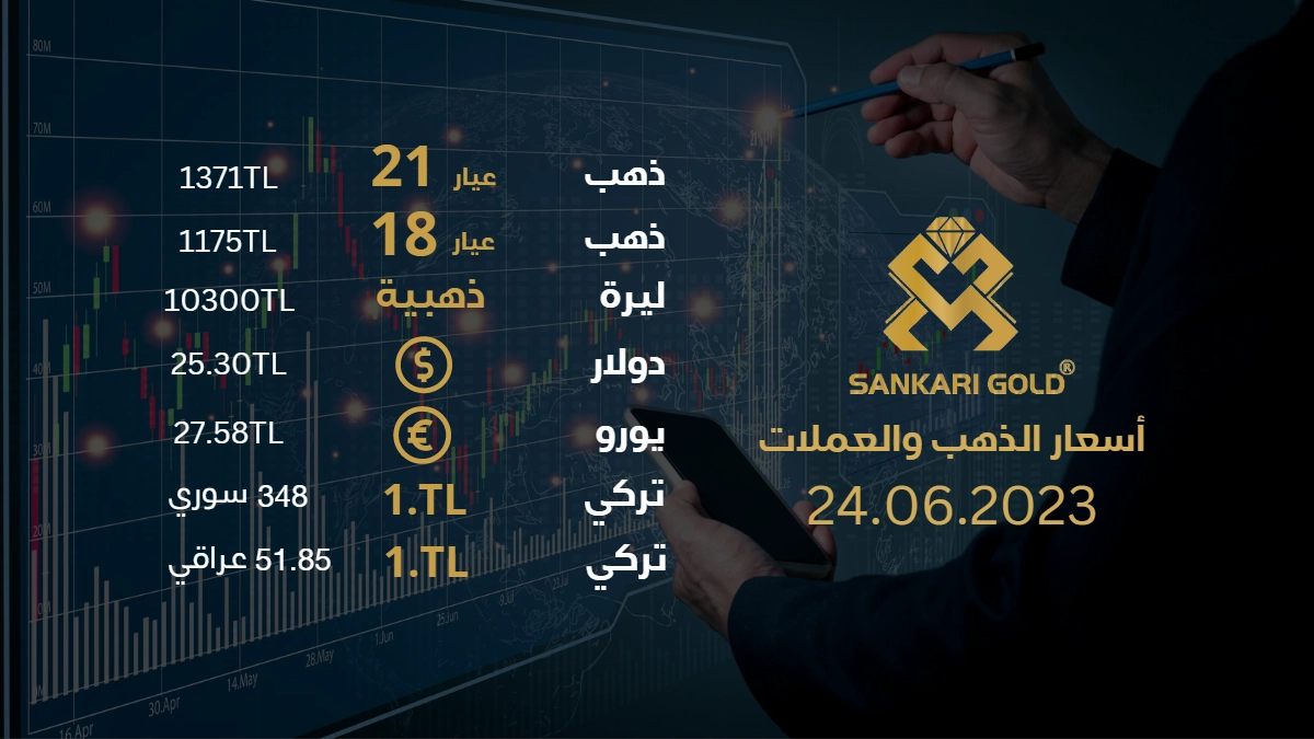 سعر غرام الذهب يوم السبت 24-06-2024, سعر الدولار اليوم, الليرة التركية اليوم