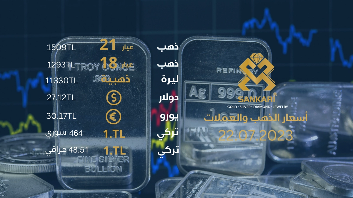 سعر جرام الذهب يوم السبت 22-07-2024 - سعر الليرة التركية اليوم